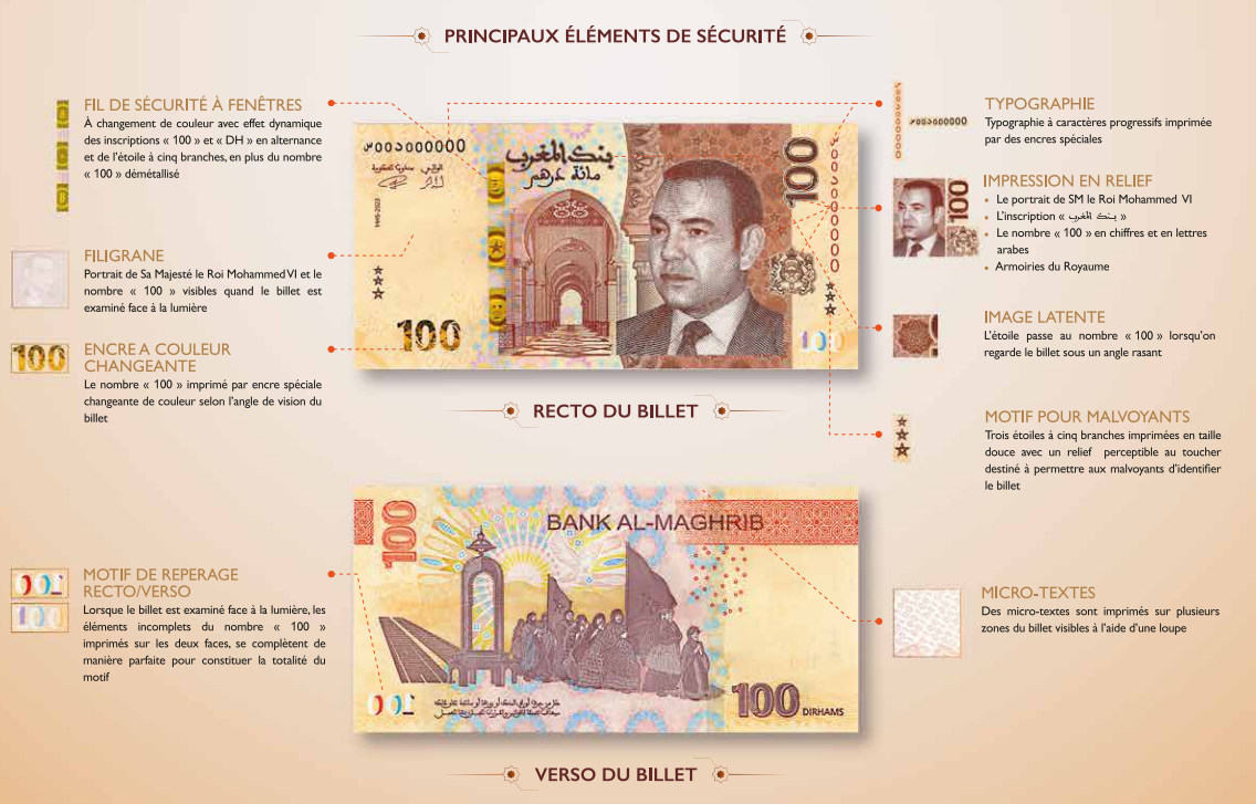 Bank Al-Maghrib présente le nouveau billet de 100 dirhams et une série de pièces de monnaie uniques
